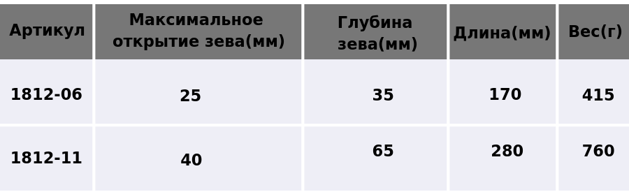 Промыв топливной системы Ford Kuga 2 с двигателем 1,6 EcoBoost без демонтажа форсунок.png